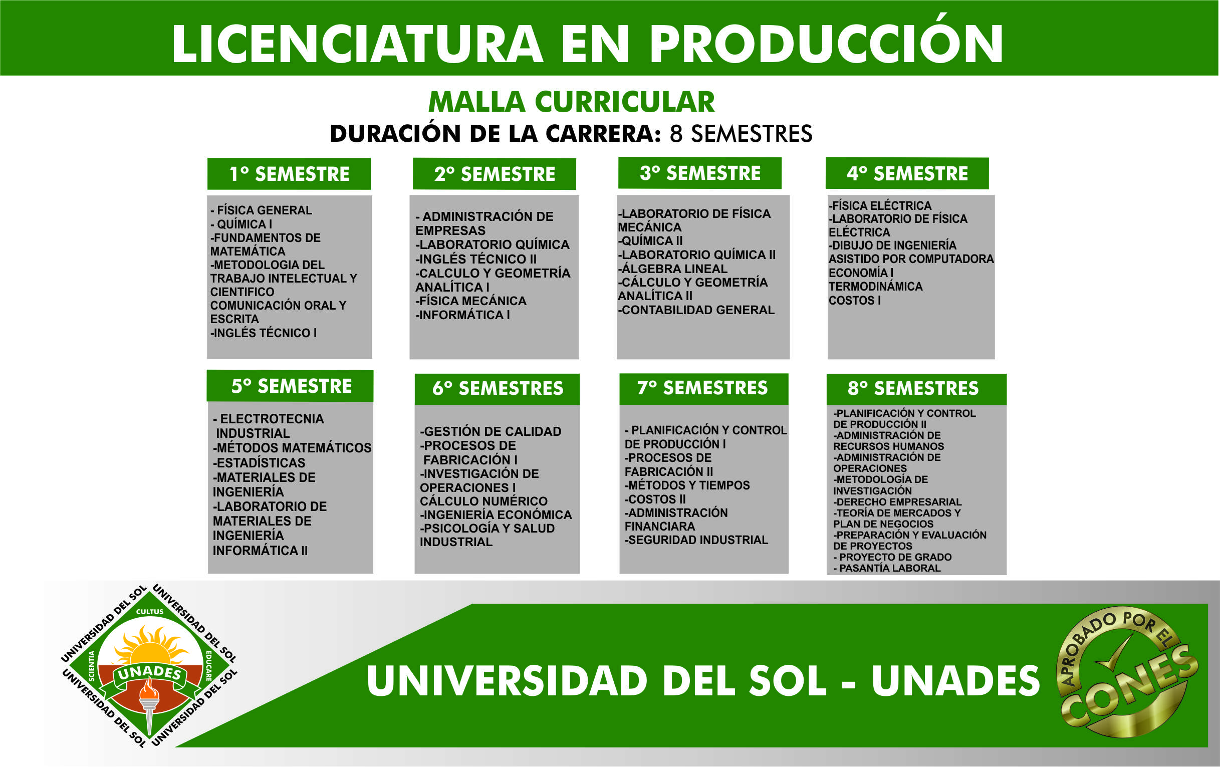 Malla Curricular LICENCIATURA EN PRODUCCIÓN