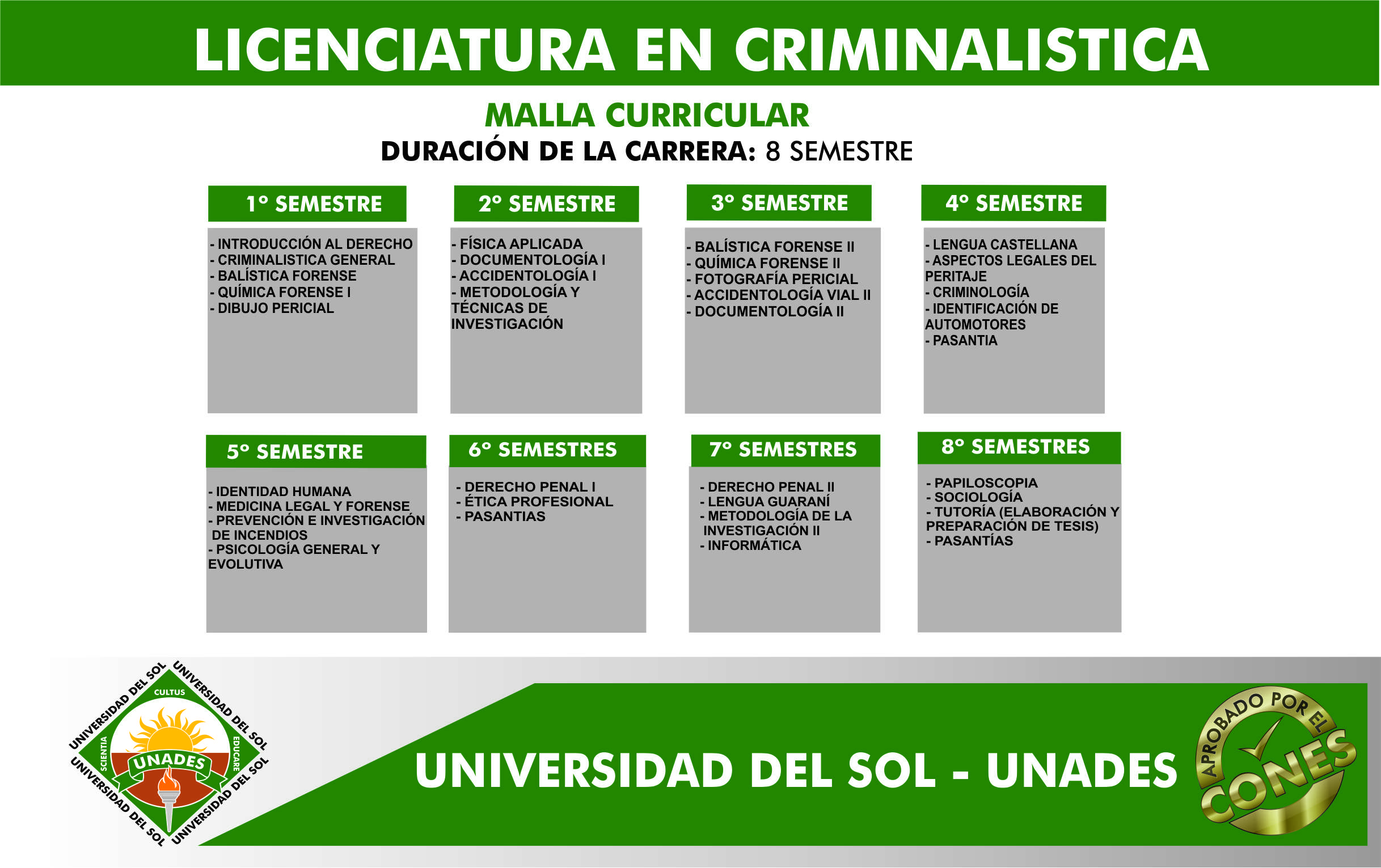 Malla Licenciatura en Criminalistica